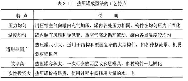 复合材料固化定型为什么要用到热压罐？热压罐的简要说明